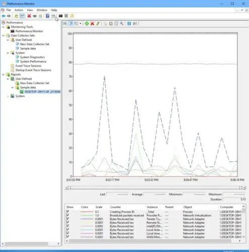 Custom Performance Report