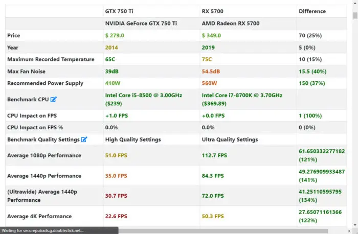 GPU Comparison report 1