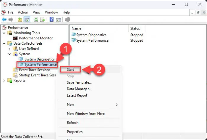 Start System Performance test