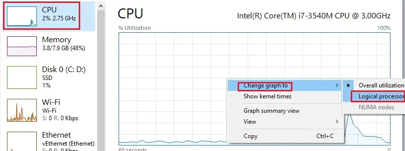 tskmgmr change graph