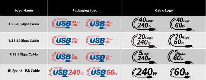 USB Type C cable logos