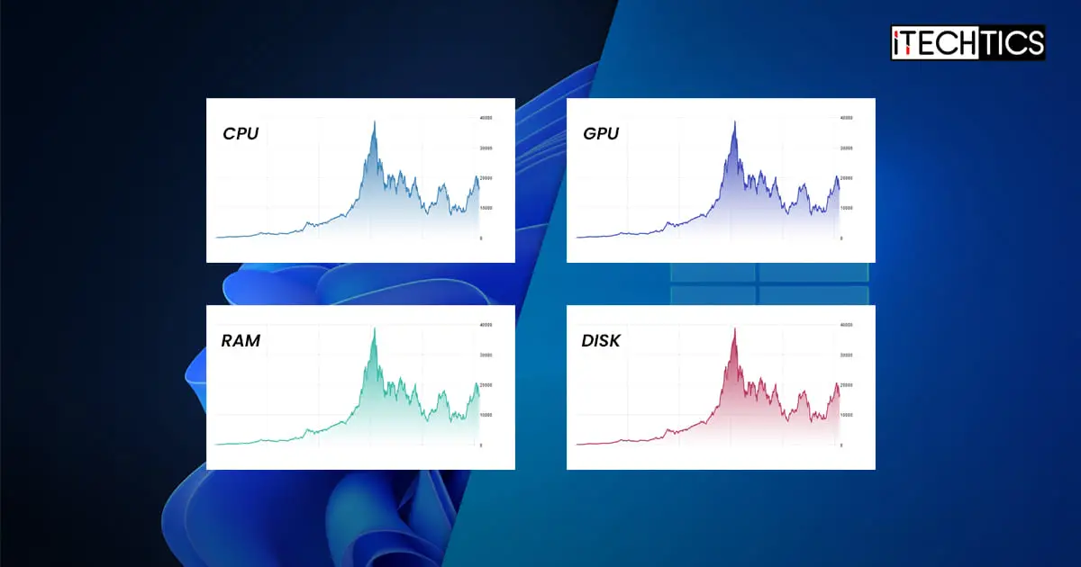 Windows 11 10 Performance Tests Reports