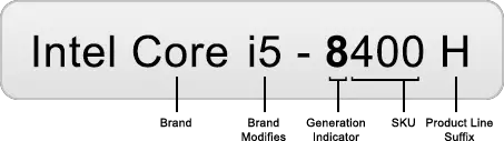 Intel core processor names and numbers